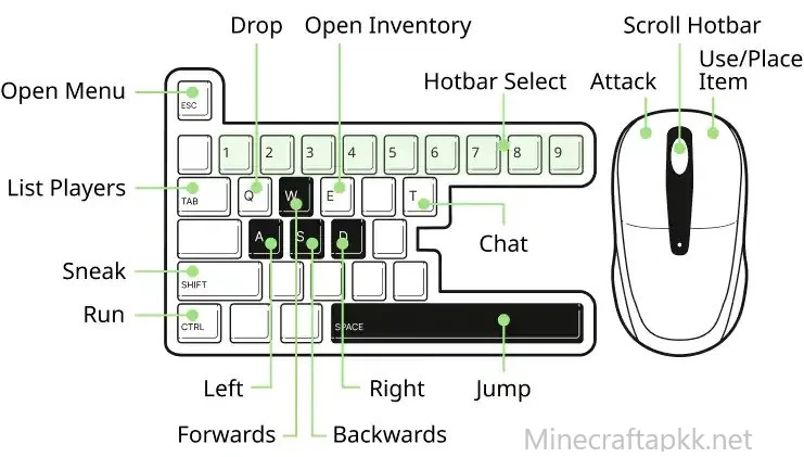 Use of Keyboard to play Minecraft game.